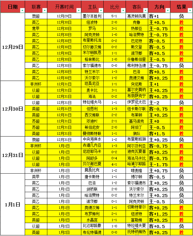 体育,资讯,od体育,OD体育,OD体育官网,OD体育官方,OD体育下载