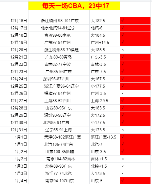 体育界辉煌,历程,年薪之王运,OD体育,OD体育官网,OD体育官方,OD体育下载