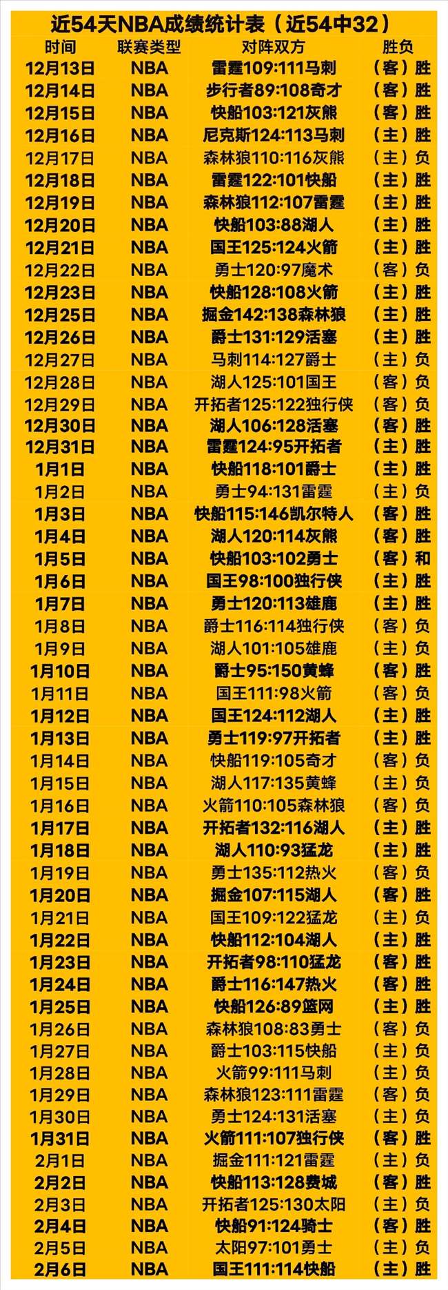 斯诺克中国,公开赛官方,回归,OD体育,OD体育官网,OD体育官方,OD体育下载