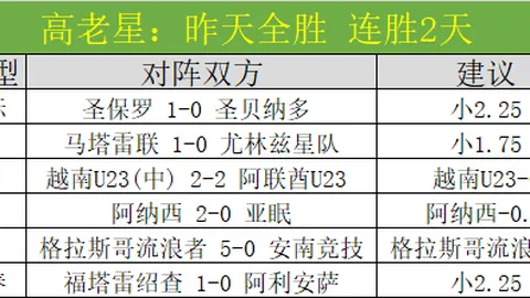 布朗尼获太阳队试训邀请，计划安排在日程中