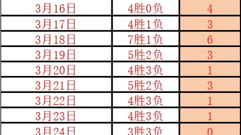 中超新赛季開賽時間將延至7月中下旬，沧州雄獅新聞官趙博清揭露消息。